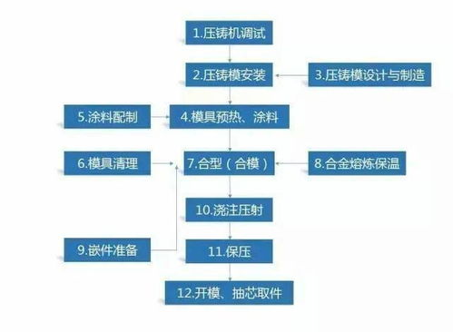 sand casting process,Sand Casting Process: A Comprehensive Guide