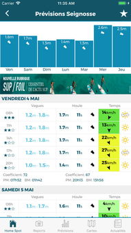 surf report short sands