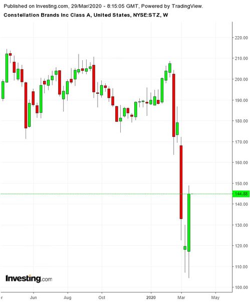 constellation brands marvin sands pac,Constellation Brands Marvin Sands Pac: A Comprehensive Overview