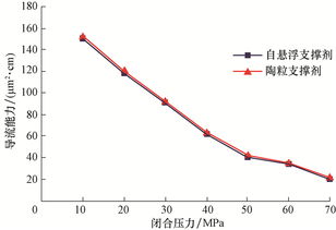 capital sand proppants,Capital Sand Proppants: A Comprehensive Overview