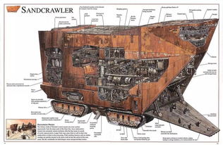 star wars sand crawler,Star Wars Sand Crawler: A Detailed Overview