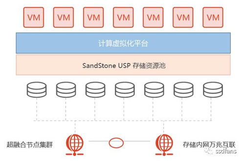 unimin sand sds,Unimin Sand SDS: A Comprehensive Guide