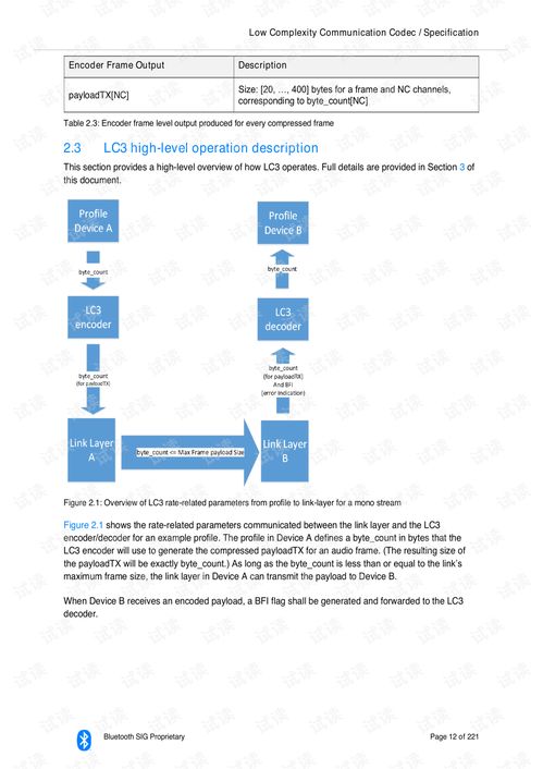 Silpoz sand specification pdf,Silpoz Sand Specification PDF: A Comprehensive Overview