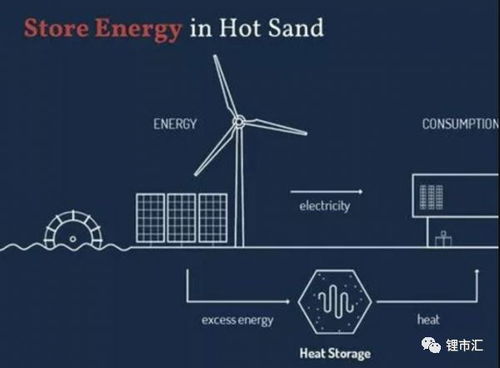 sand battery insulation,Sand Battery Insulation: A Comprehensive Guide